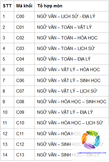 khối c gồm những môn nào - Image 5