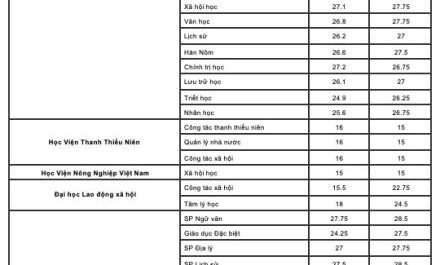 khối c00 có những trường công lập nào