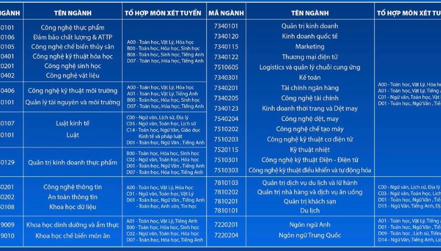 Khối C00 Có Những Trường Top Nào? Cập Nhật Mới Nhất 2025