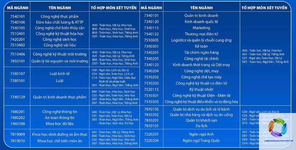 khối c00 có những trường top nào