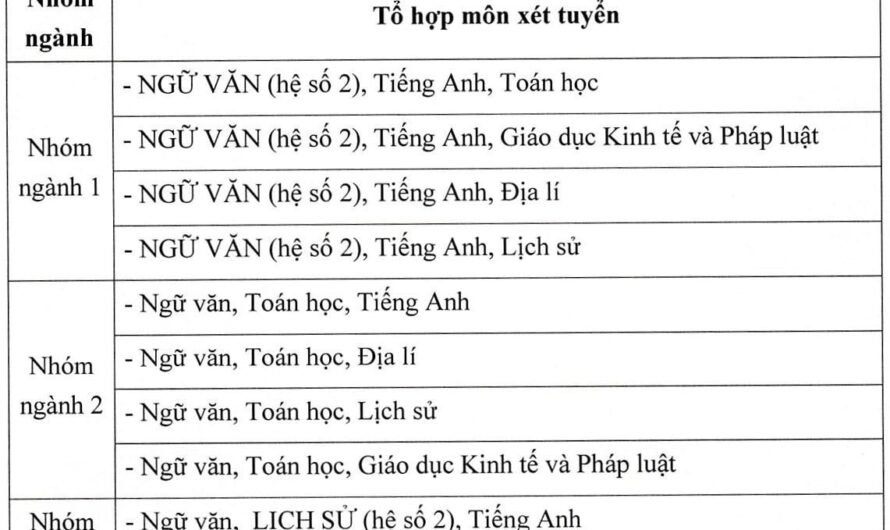 Khối C00 Có Xét Tuyển Báo Chí Không? Giải Đáp Chi Tiết Từ A-Z Cho Thí Sinh