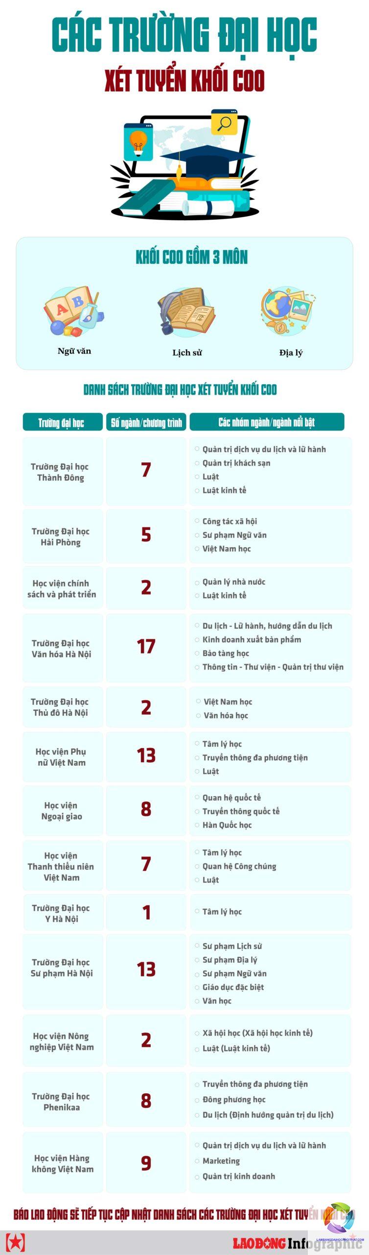khối c00 có xét tuyển cao đẳng không - Image 2