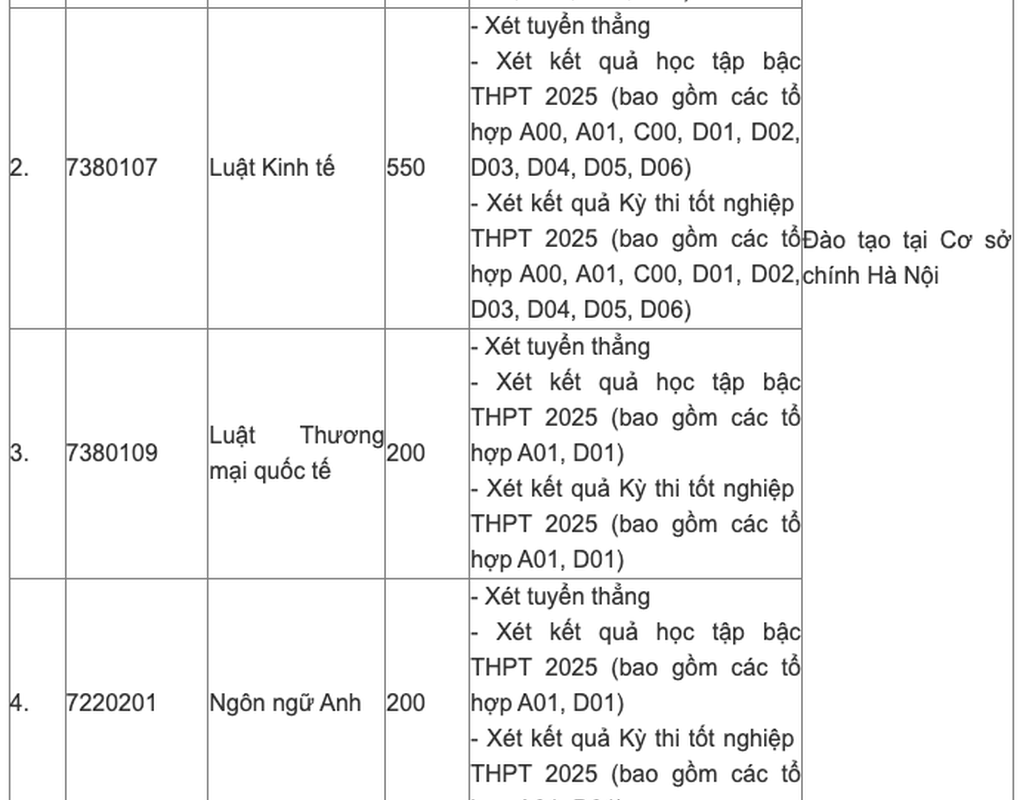 khối c00 có xét tuyển ngành luật không