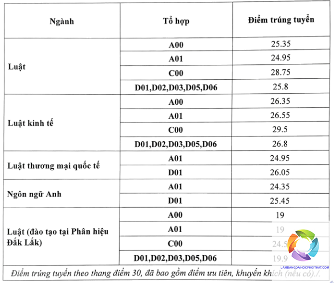 khối c00 có xét tuyển ngành luật không - Image 3