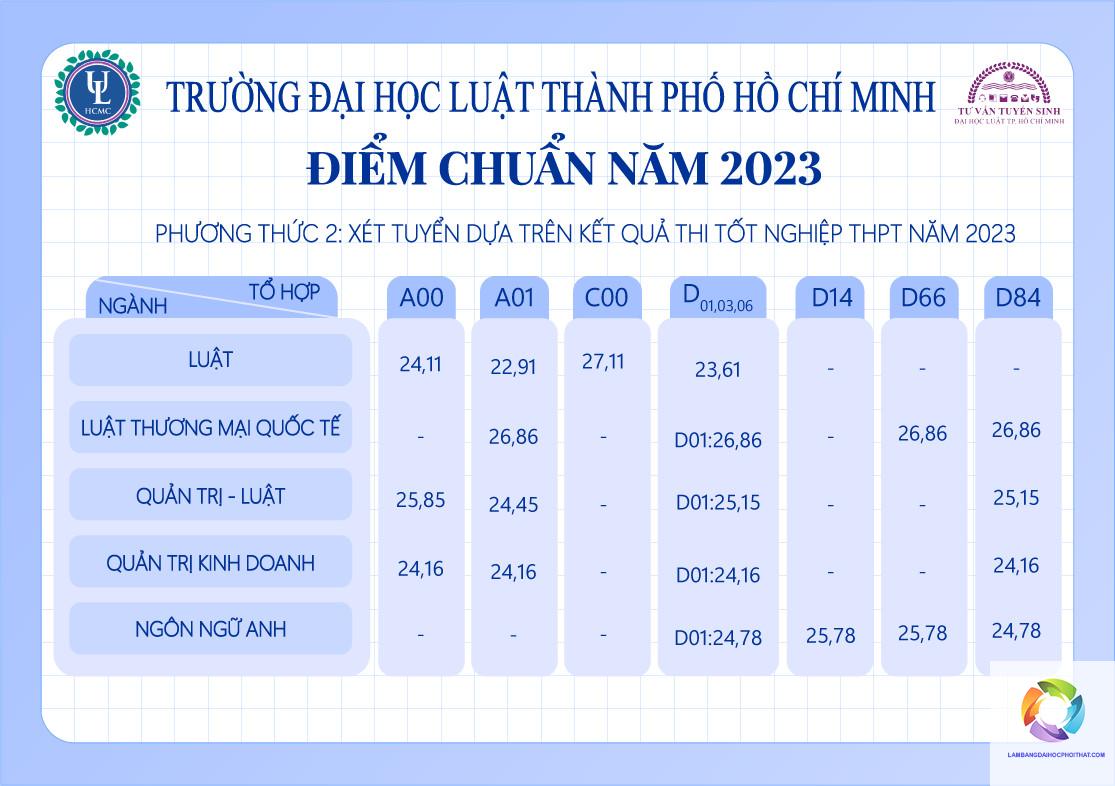 khối c00 có xét tuyển ngành luật không - Image 4
