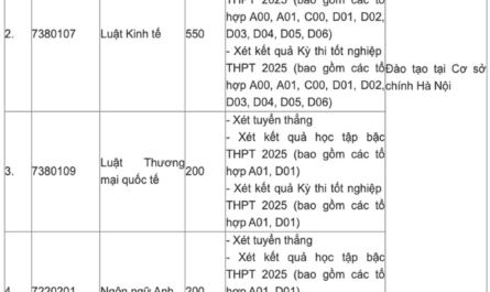khối c00 có xét tuyển ngành luật không
