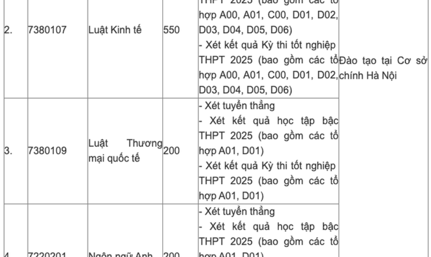 Khối C00 Có Xét Tuyển Ngành Luật Không? Cập Nhật Mới Nhất Từ Bộ GD&ĐT