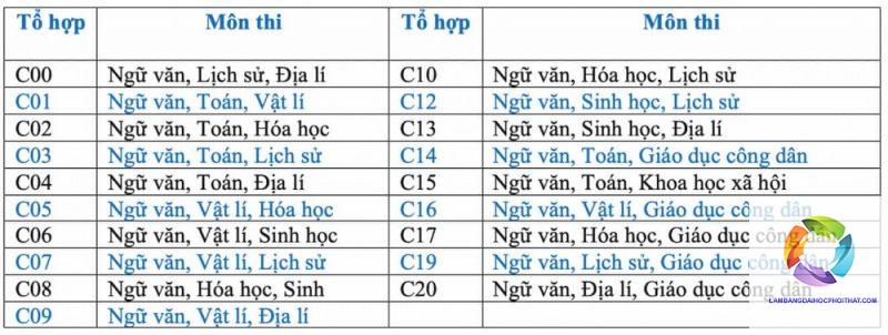 khối c00 gồm những môn nào - Image 3