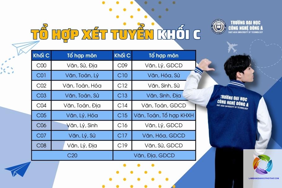 khối c00 gồm những ngành xã hội nào - Image 3