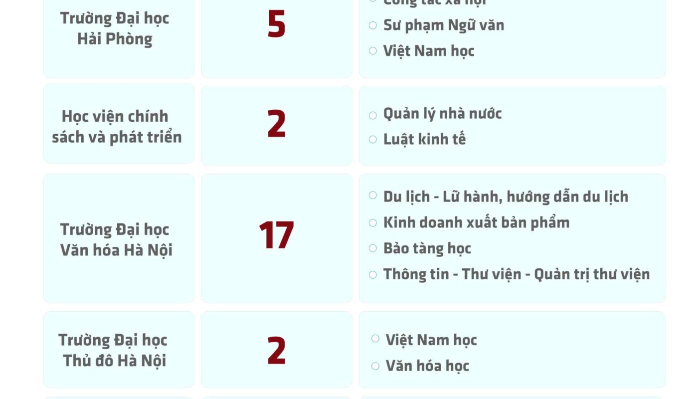 khối c00 học trường đại học nào