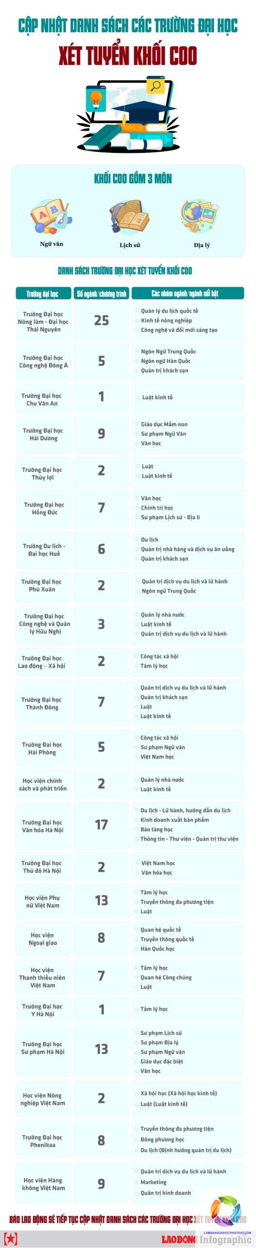 khối c00 học trường đại học nào - Image 4