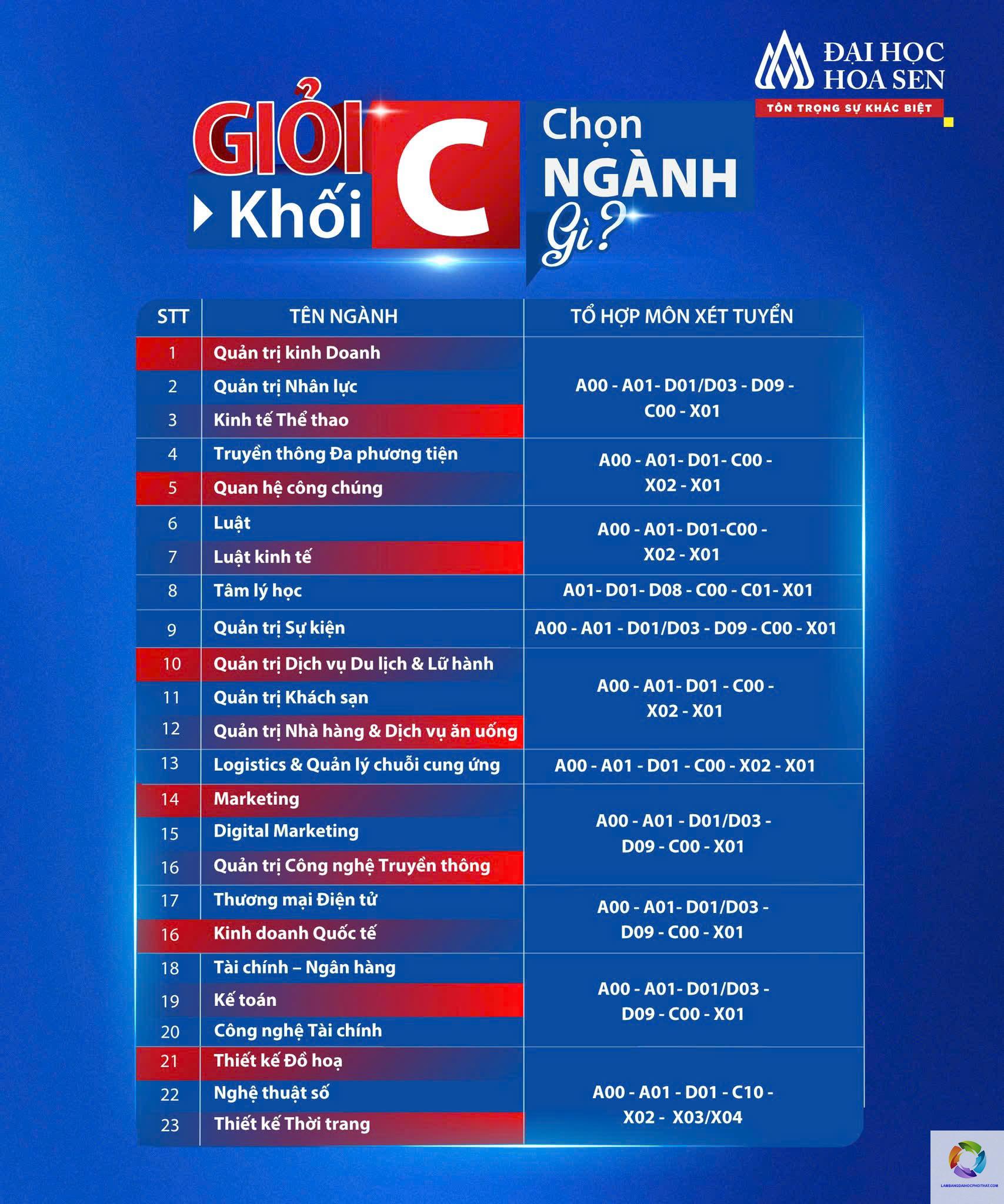 khối c00 học trường đại học nào - Image 5