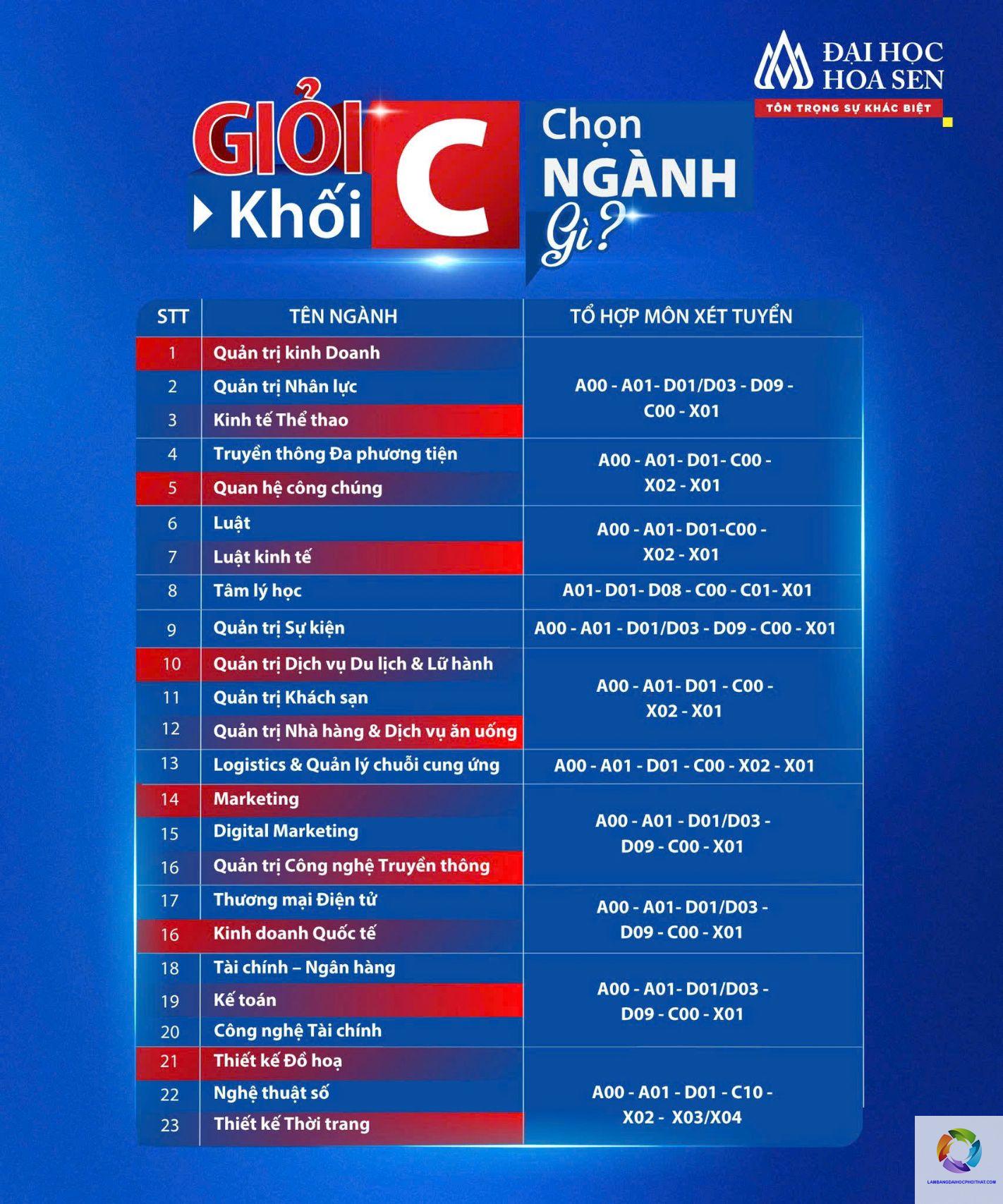 khối c00 xét tuyển đại học nào ở hà nội - Image 5