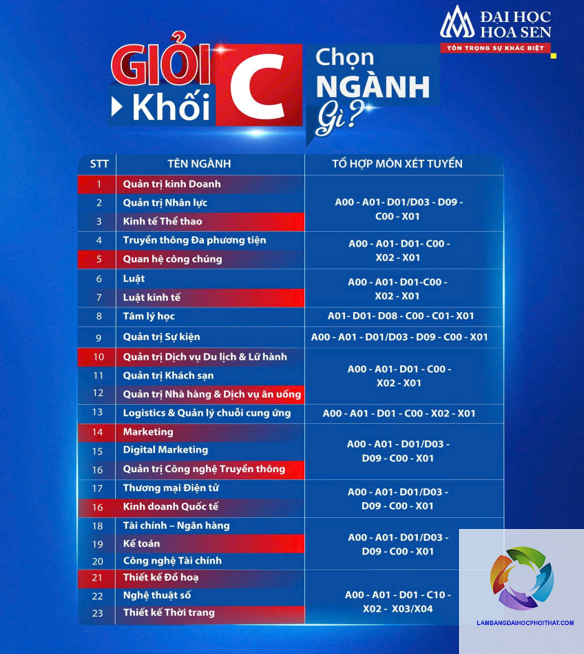 khối c00 xét tuyển ngành nào - Image 4