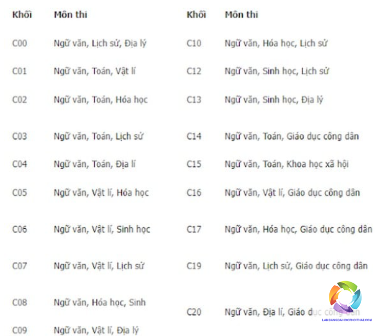 khối c01 xét tuyển ngành nào