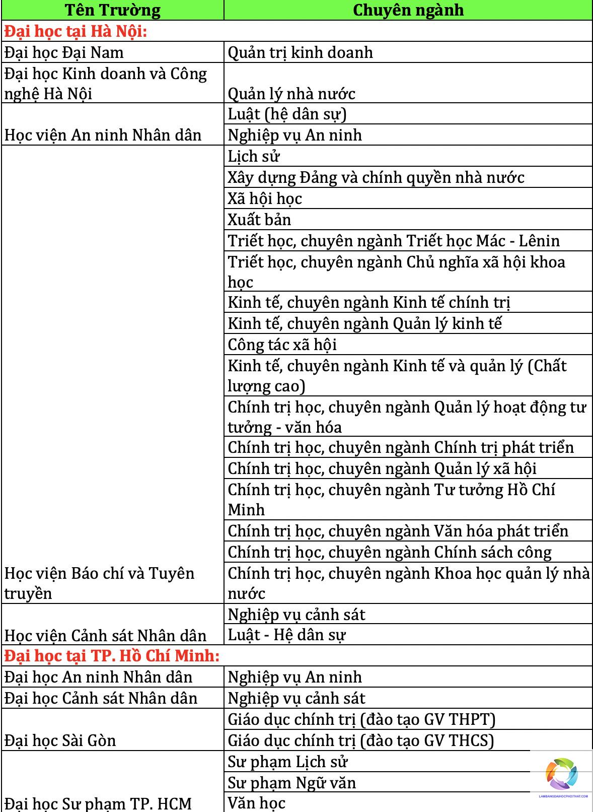 khối c03 gồm những môn nào - Image 4