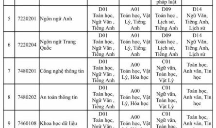 khối c03 gồm những môn nào