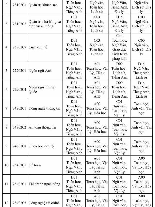 khối c03 gồm những môn nào