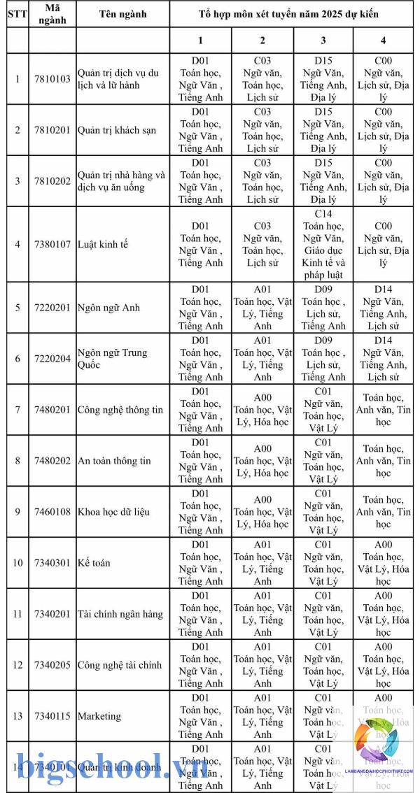 khối c03 gồm những môn nào - Image 1