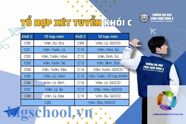 khối c04 gồm những môn nào