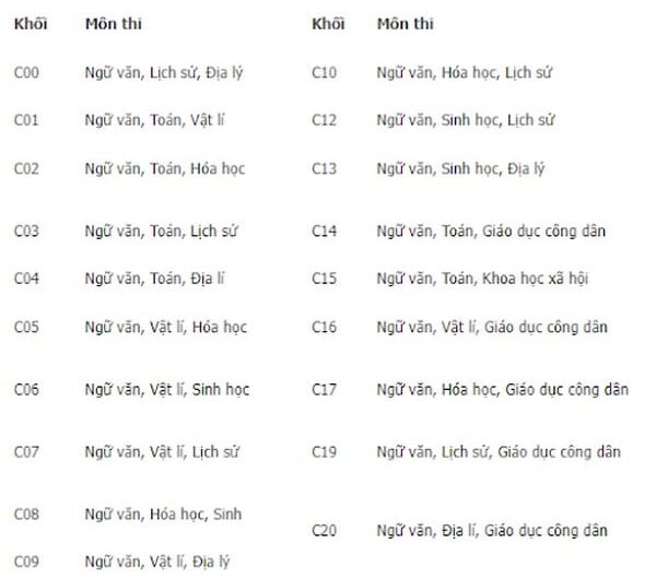 Khối C07 Gồm Những Môn Nào? Cẩm Nang Toàn Diện Về Tổ Hợp Môn Văn – Sử – Địa