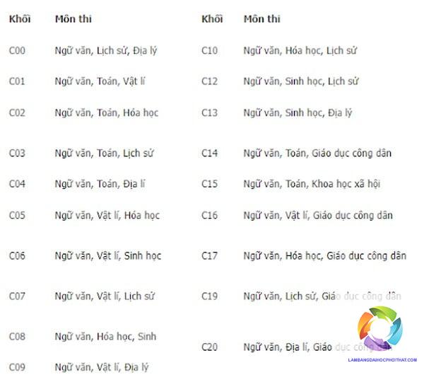 khối c09 gồm những môn nào - Image 1