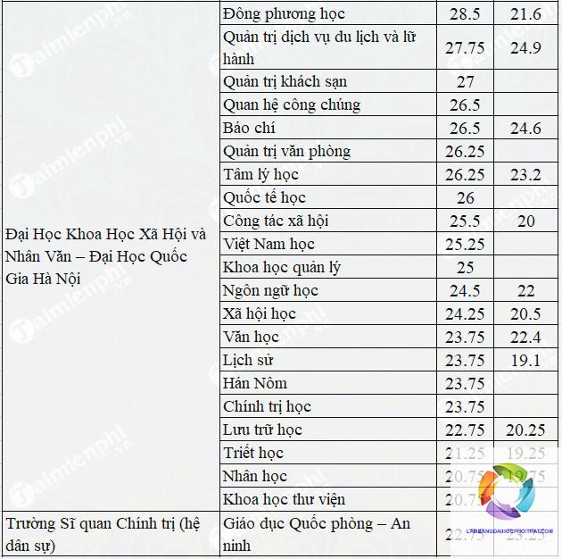 khối c13 gồm những môn nào - Image 5