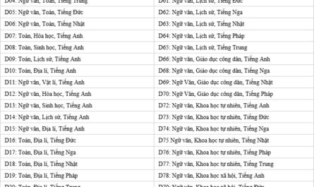 khối d có những tổ hợp môn nào