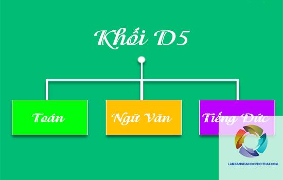 khối d gồm những môn nào - Image 5