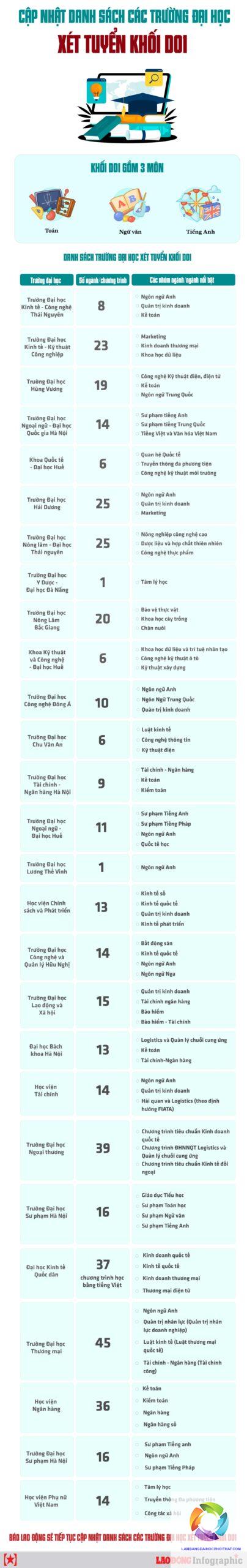 khối d01 có những trường công lập nào - Image 5