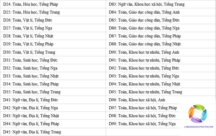 khối d01 có những trường top nào - Image 4