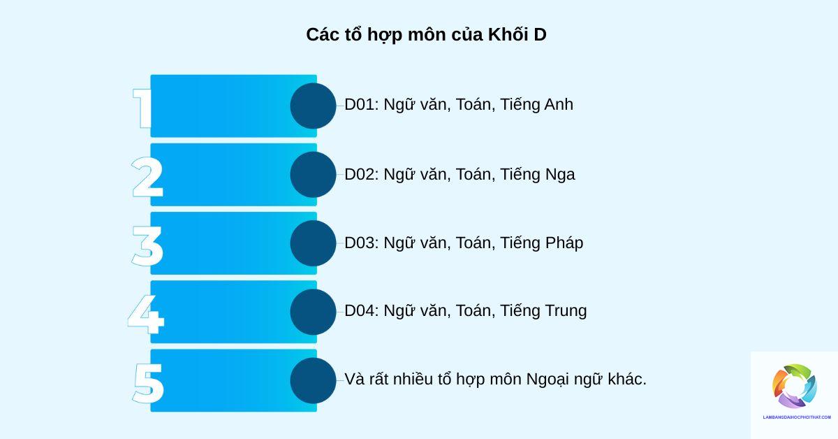 khối d01 có xét tuyển cao đẳng không - Image 1