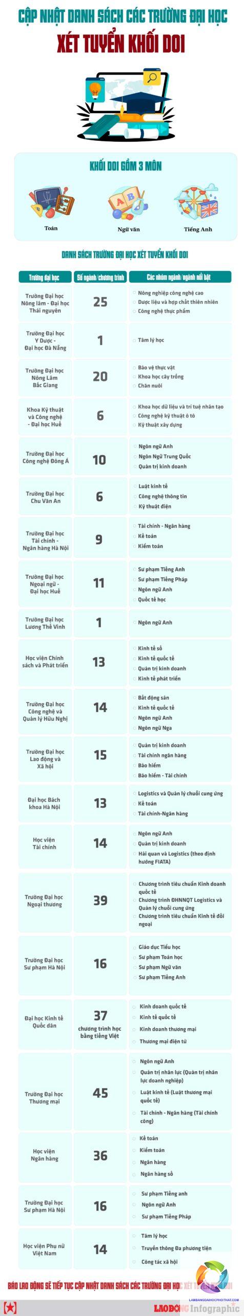 khối d01 học trường đại học nào - Image 2