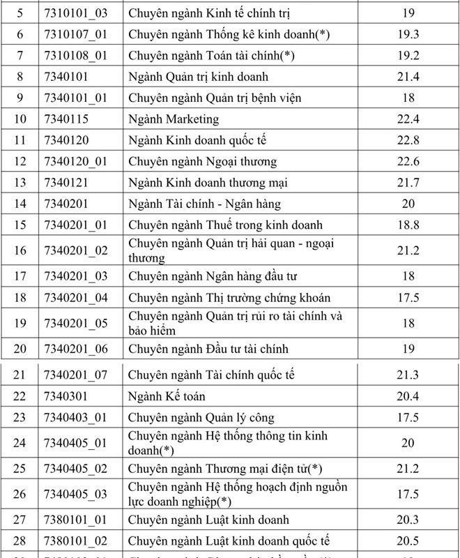 khối d01 học trường đại học nào