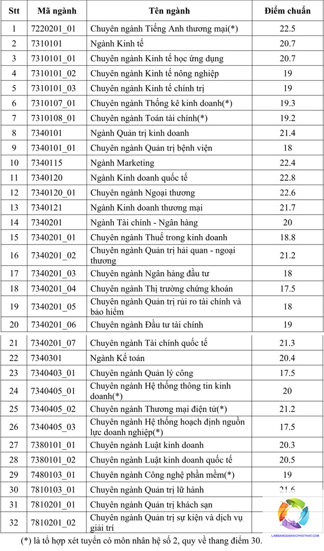 khối d01 học trường đại học nào - Image 1