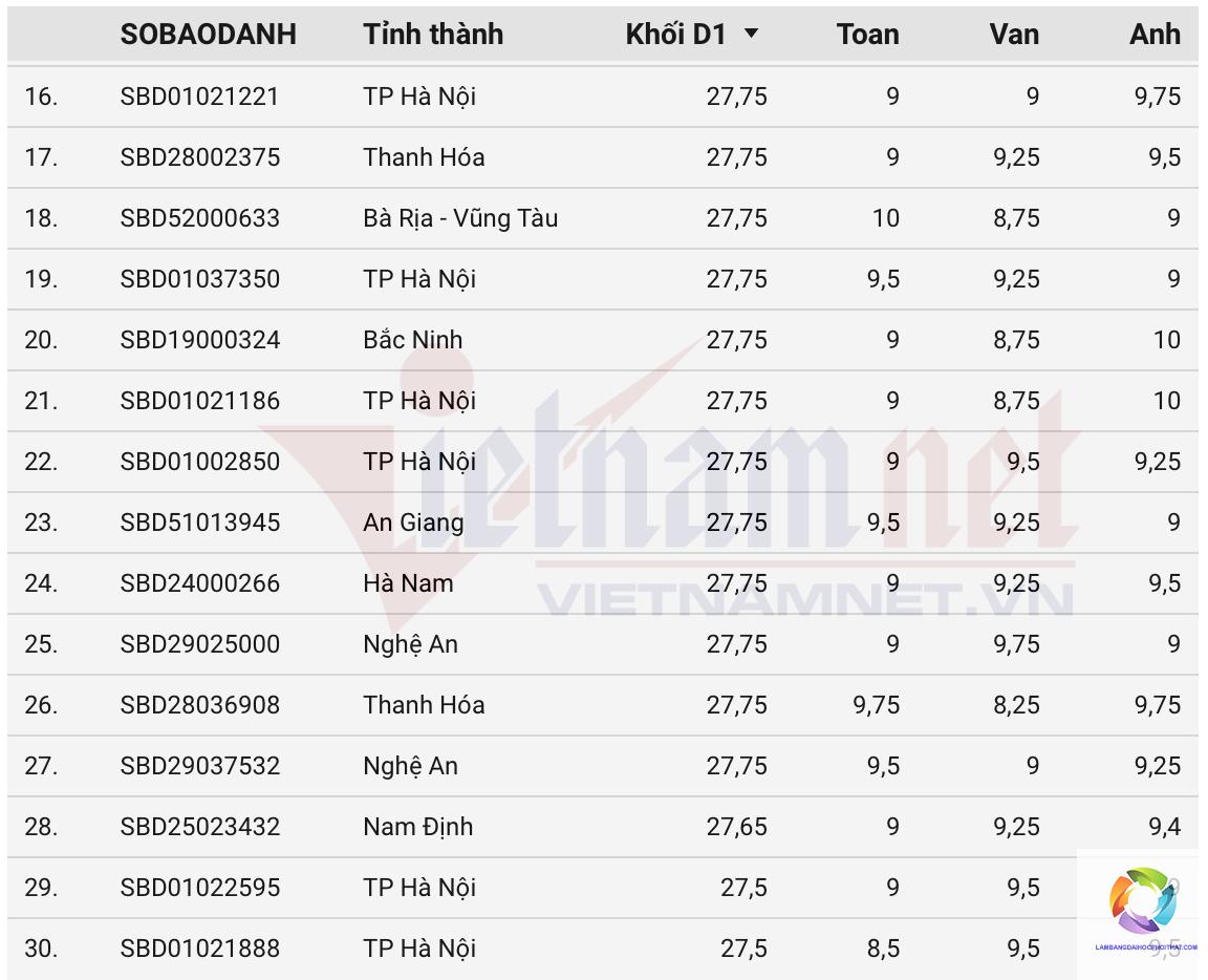 khối d01 xét tuyển bằng điểm thi tốt nghiệp - Image 2