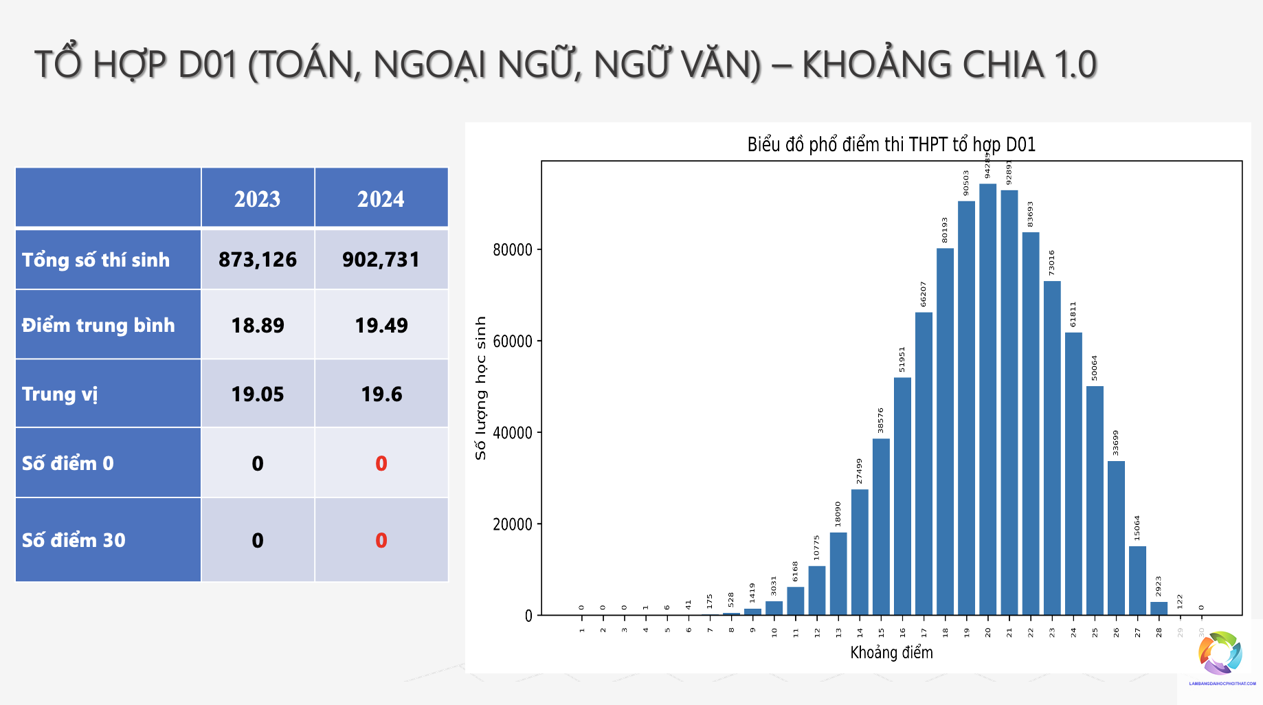 khối d01 xét tuyển bằng điểm thi tốt nghiệp - Image 4