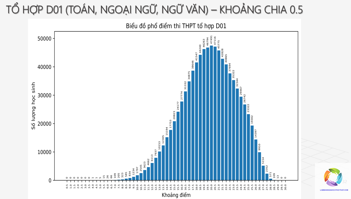 khối d01 xét tuyển bằng điểm thi tốt nghiệp - Image 1