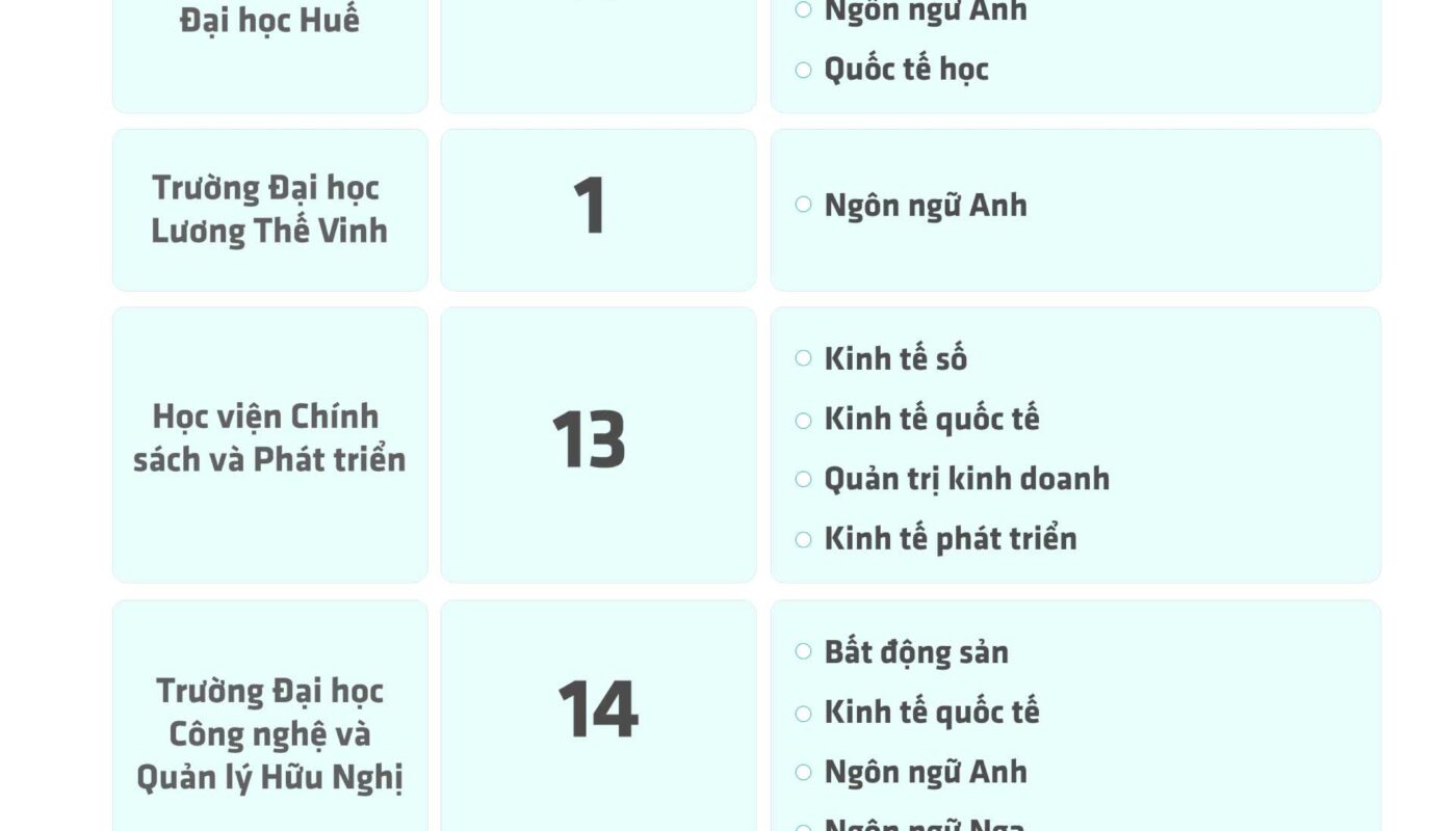 khối d01 xét tuyển đại học nào ở hà nội