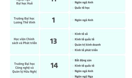 khối d01 xét tuyển đại học nào ở hà nội