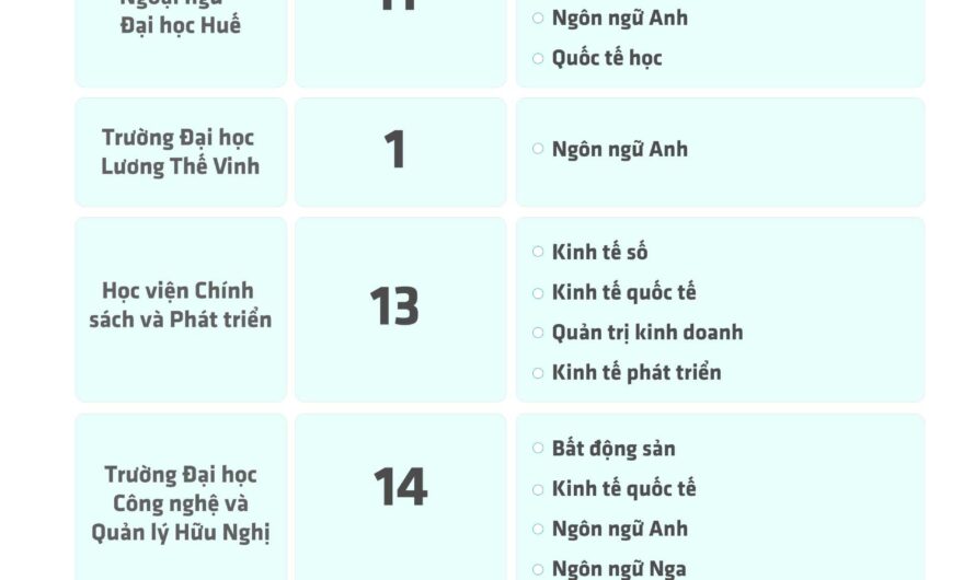 Khối D01 Xét Tuyển Đại Học Nào Ở Hà Nội? Cập Nhật Mới Nhất 2025