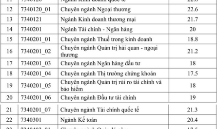 khối d01 xét tuyển đại học nào ở tphcm