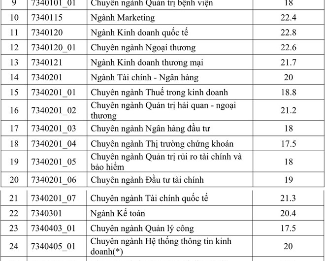 Khối D01 Xét Tuyển Đại Học Nào Ở TPHCM: Danh Sách Chi Tiết & Điểm Chuẩn Mới Nhất
