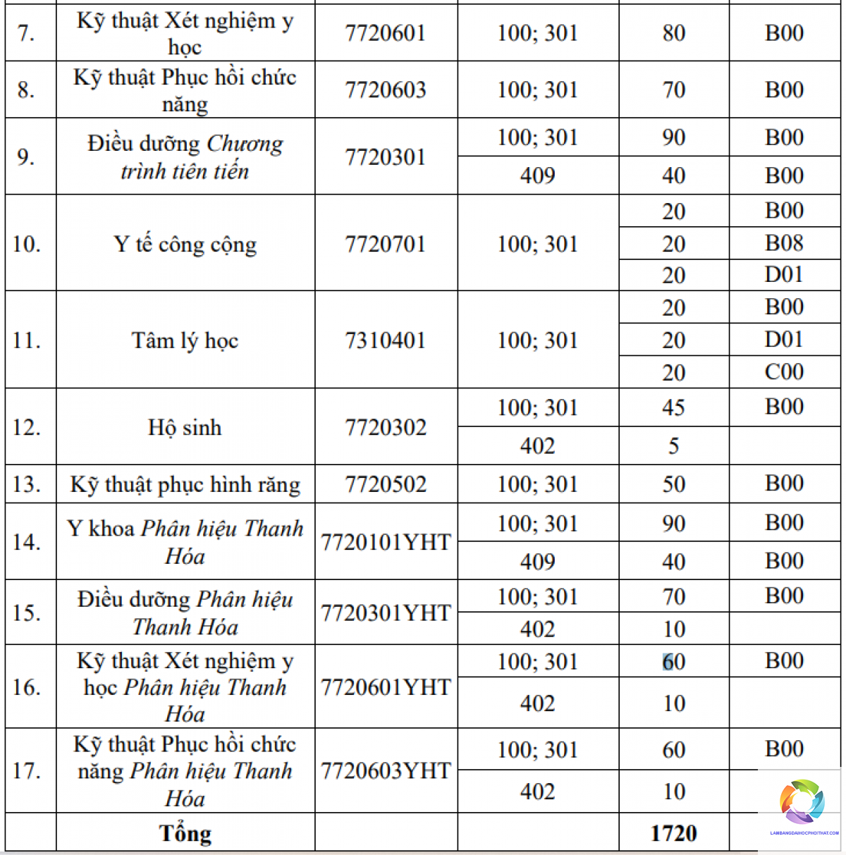 khối d01 xét tuyển ngành nào - Image 4