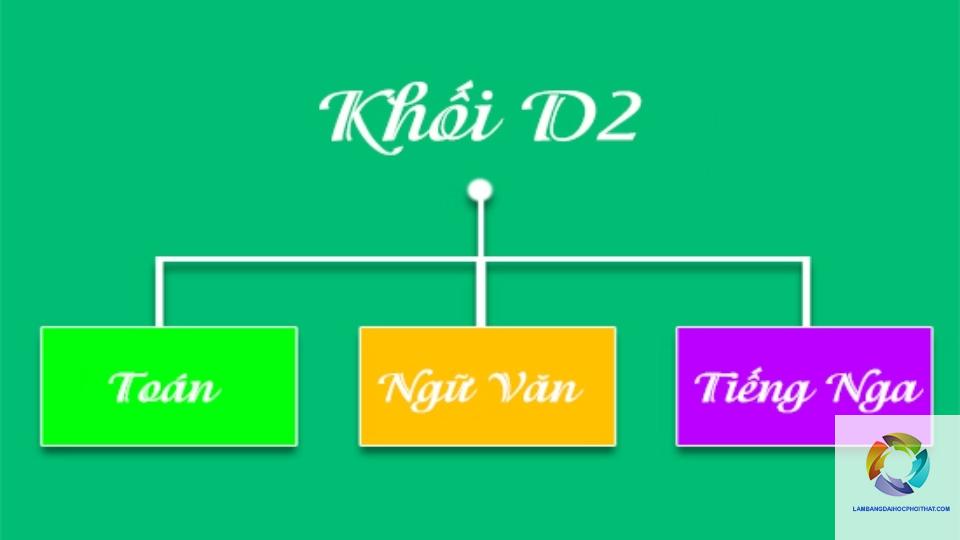 khối d02 gồm những môn nào - Image 2