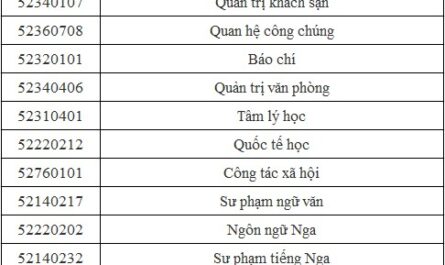 khối d02 gồm những môn nào