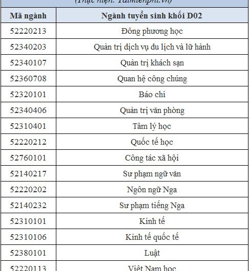 Khối D02 Gồm Những Môn Nào? Cập Nhật Mới Nhất Về Ngành Nghề Và Điểm Chuẩn