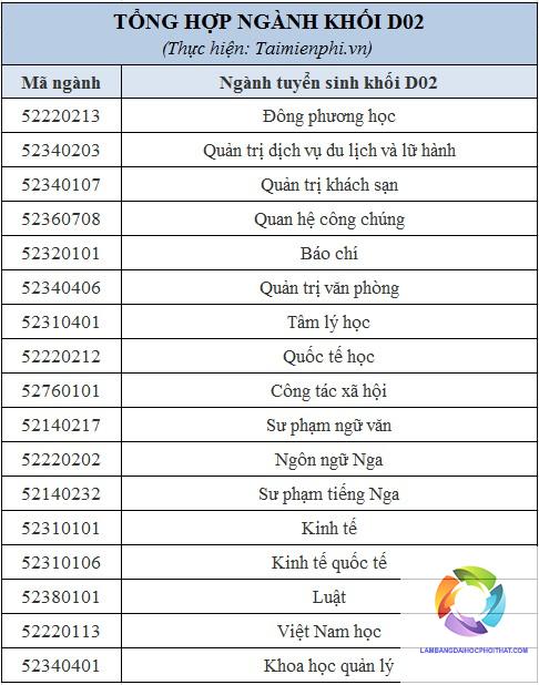 khối d02 gồm những môn nào - Image 1