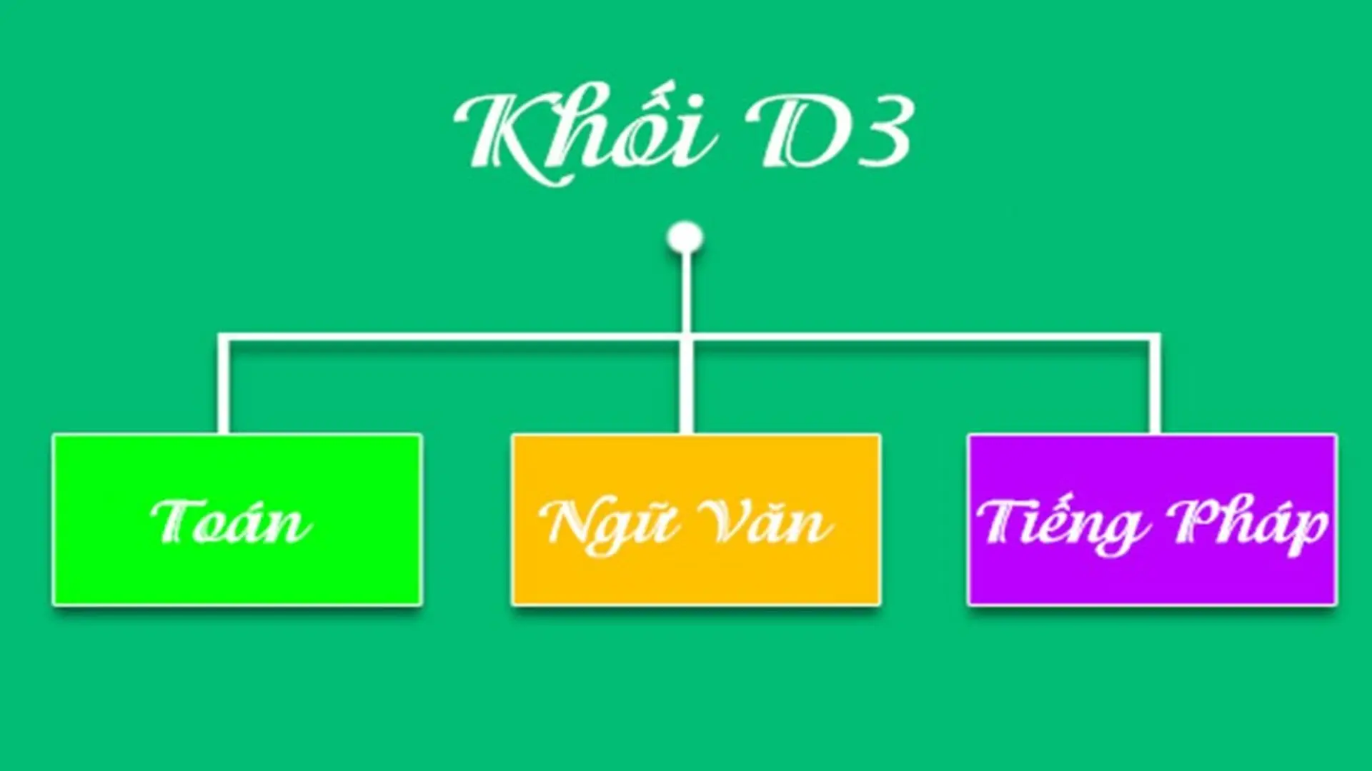 khối d03 gồm những môn nào - Image 1