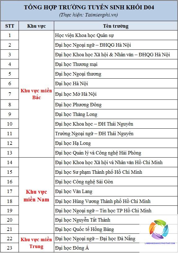 khối d04 gồm những môn nào - Image 2